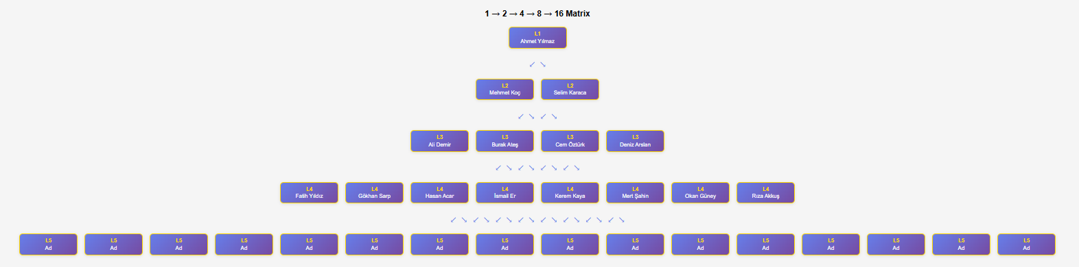 Masa 2-8 - Global Queue Sistemi